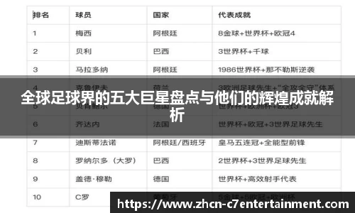 全球足球界的五大巨星盘点与他们的辉煌成就解析