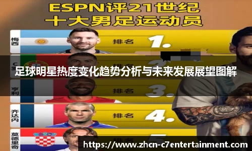足球明星热度变化趋势分析与未来发展展望图解